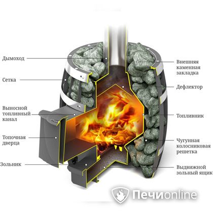Дровяная банная печь TMF САЯНЫ Мини Carbon в Ноябрьске