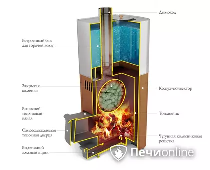 Дровяная печь TMF Бирюса 2013 Carbon Витра ЗК антрацит в Ноябрьске