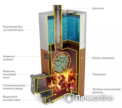 Дровяная печь TMF Бирюса 2013 Carbon Витра ЗК терракота в Ноябрьске