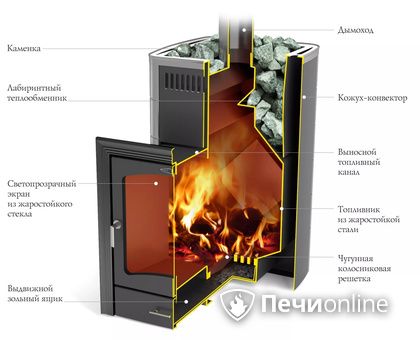 Дровяная печь TMF Калина II Inox БСЭ антрацит НВ ПРА в Ноябрьске