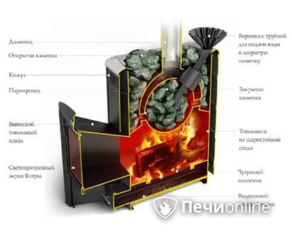 Дровяная печь TMF Гейзер 2014 Carbon ДА КТК ЗК терракота в Ноябрьске