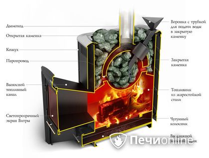 Дровяная печь-каменка TMF Гейзер 2014 Carbon ДН КТК ЗК антрацит в Ноябрьске