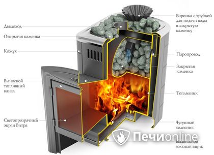 Дровяная печь-каменка TMF Гейзер Мини 2016 Inox Витра ЗК терракота в Ноябрьске