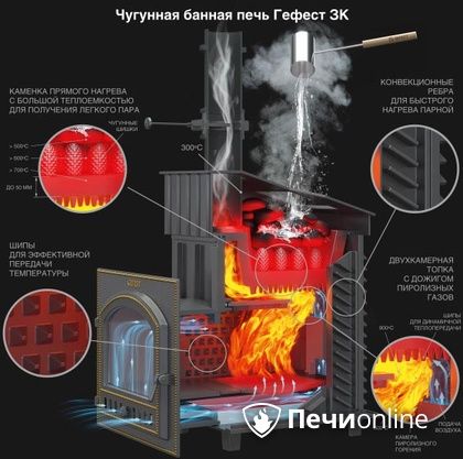 Дровяная печь-каменка Гефест GFS ЗК 30 (П2) в Ноябрьске